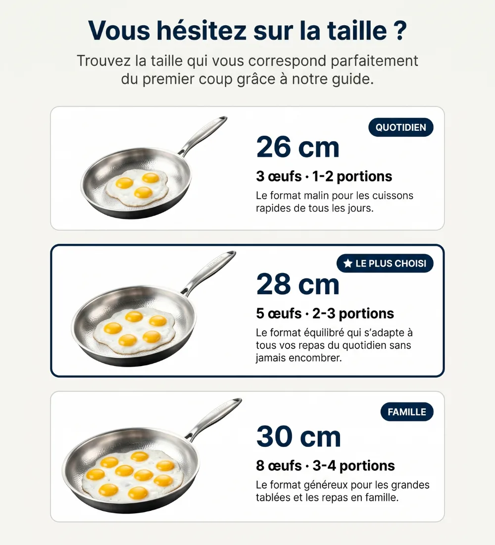Vous hésitez sur la taille ? 26 cm : 1-2 portions · 28 cm : 2-3 portions, le plus vendu · 30 cm : 3-4 portions